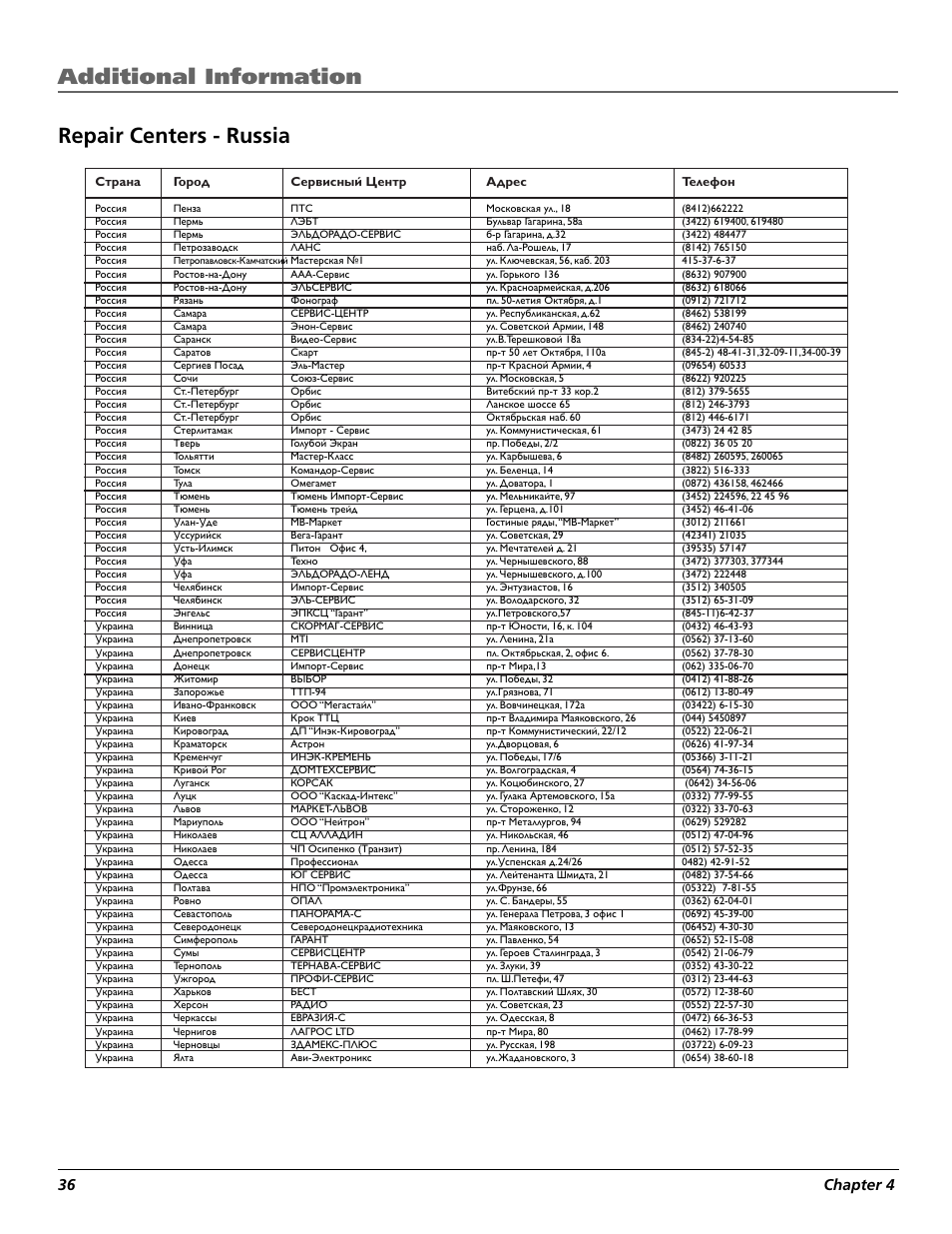 Repair centers - russia, Additional information, 36 chapter 4 | Technicolor - Thomson RCA Lyra PDP2860 User Manual | Page 38 / 40