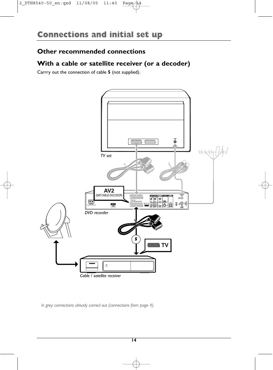 Connections and initial set up | Technicolor - Thomson DTH 8540 User Manual | Page 14 / 75