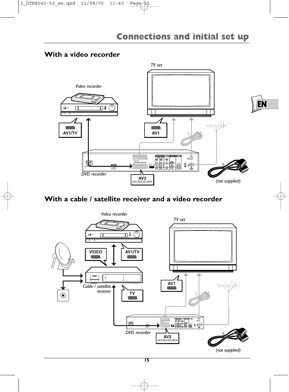 Connections and initial set up | Technicolor - Thomson DTH 8540 User Manual | Page 15 / 75