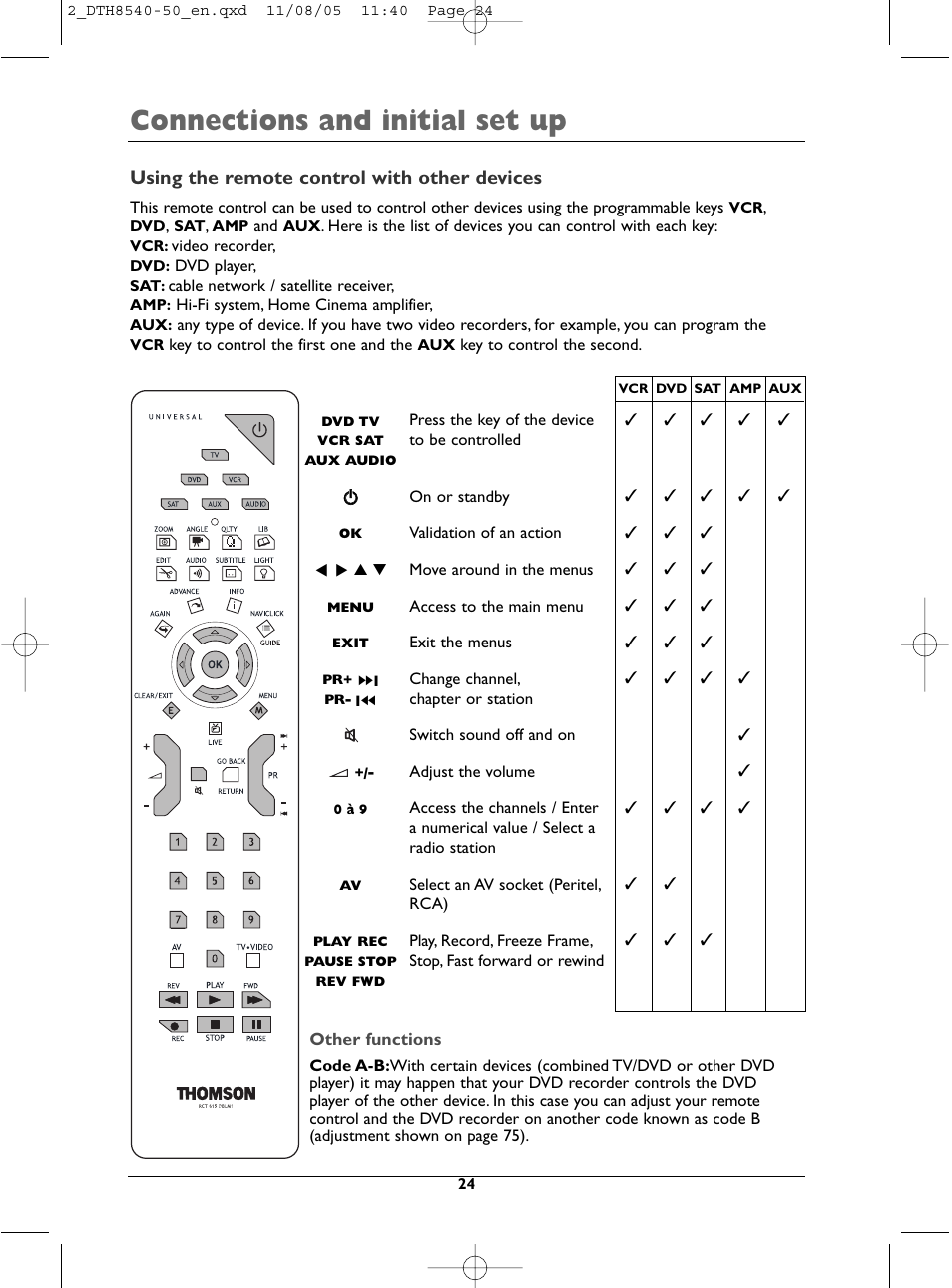 Connections and initial set up, Using the remote control with other devices | Technicolor - Thomson DTH 8540 User Manual | Page 24 / 75