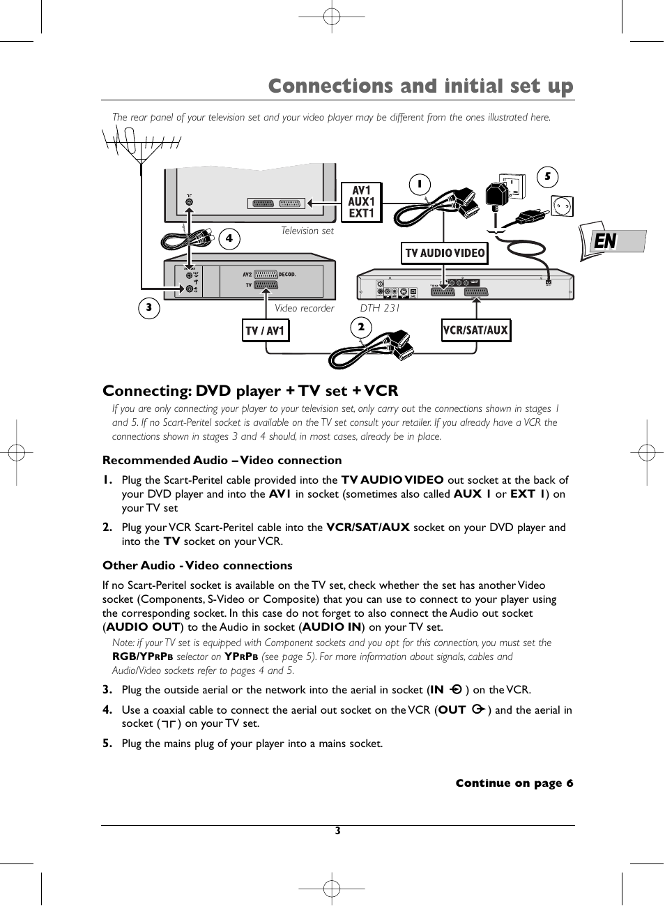 Connections and initial set up, Connecting: dvd player + tv set + vcr | Technicolor - Thomson DTH231 User Manual | Page 3 / 31