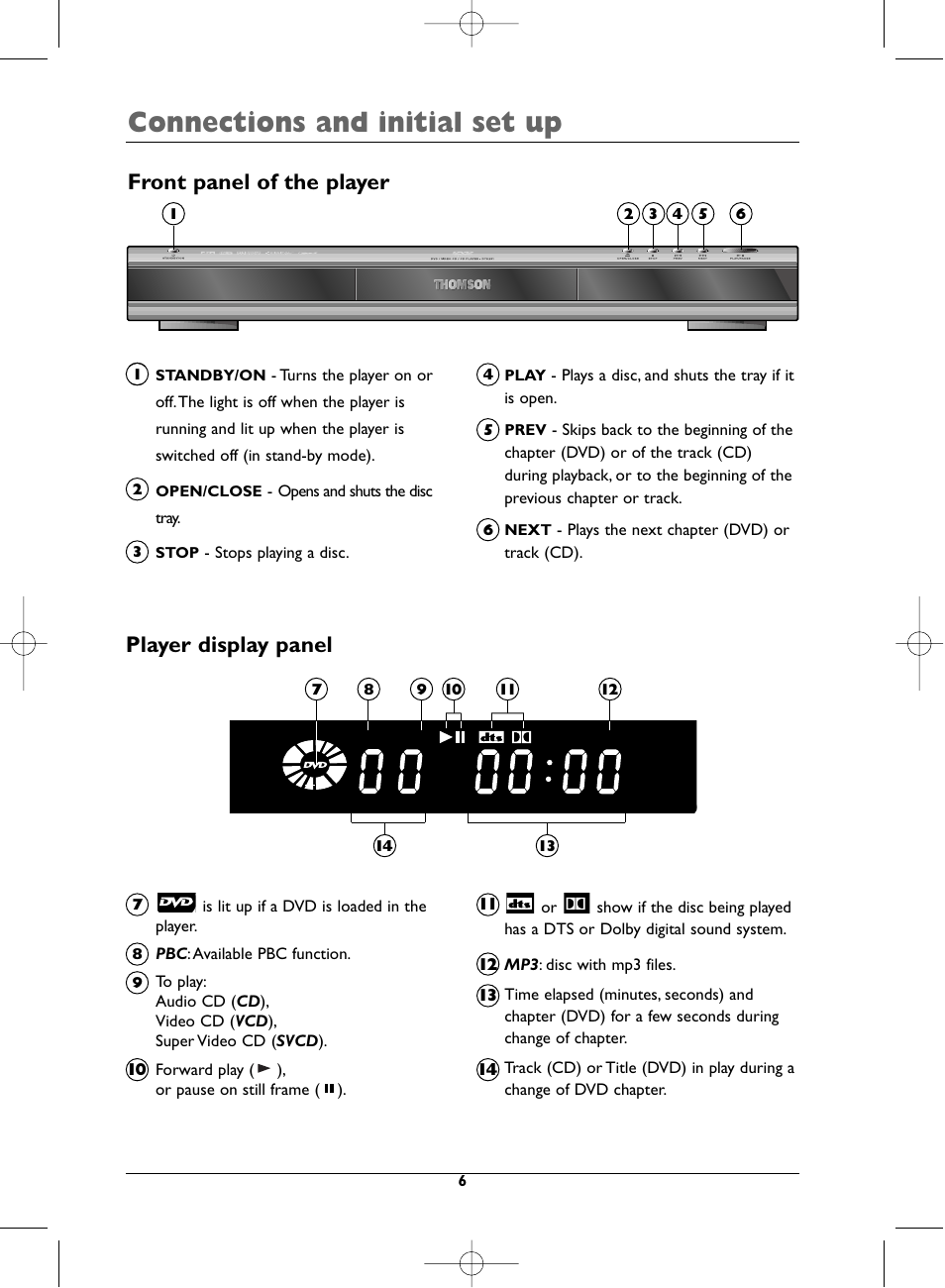 Connections and initial set up, Player display panel, Front panel of the player | Technicolor - Thomson DTH231 User Manual | Page 6 / 31