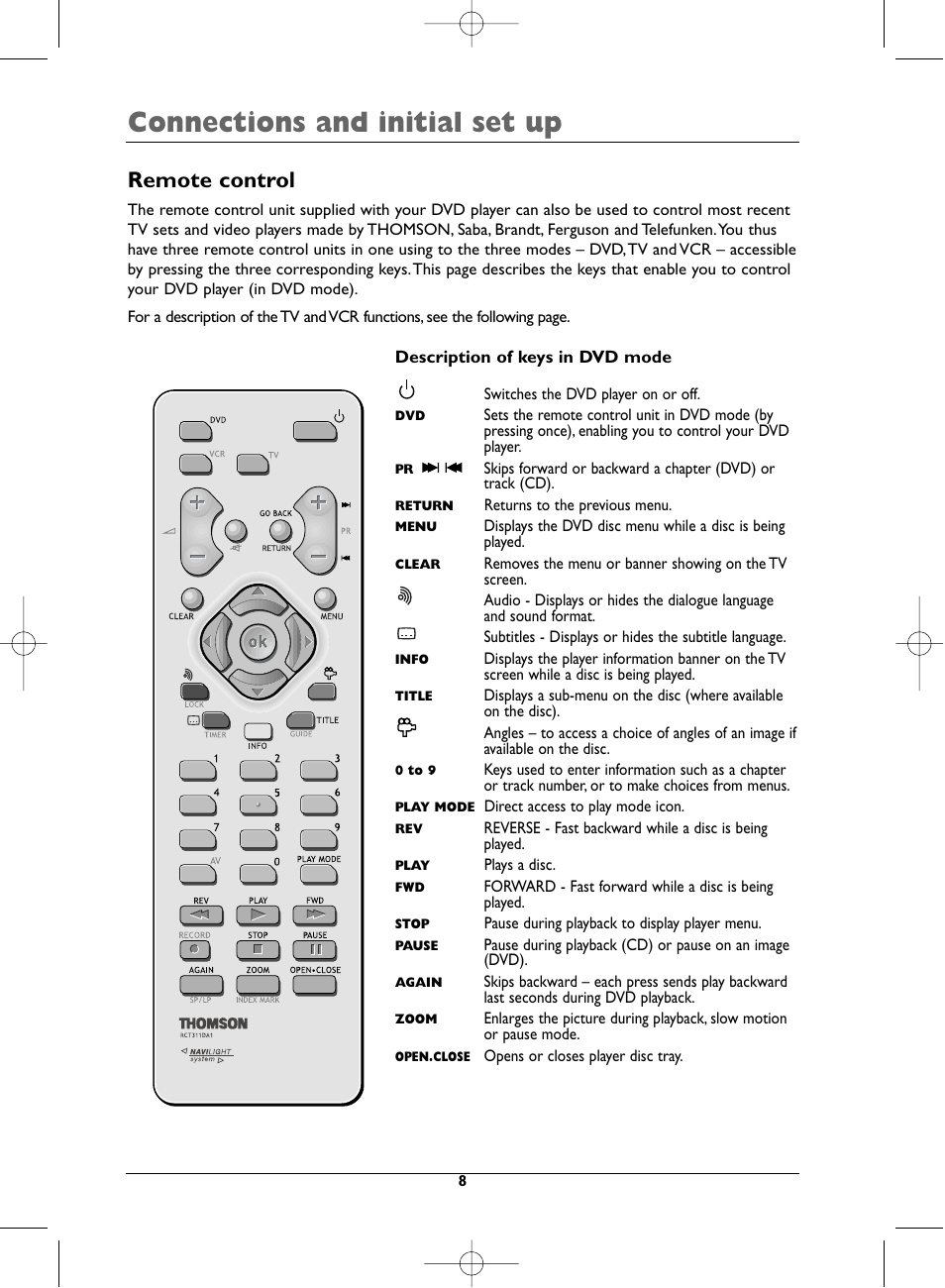 Connections and initial set up, Remote control | Technicolor - Thomson DTH231 User Manual | Page 8 / 31