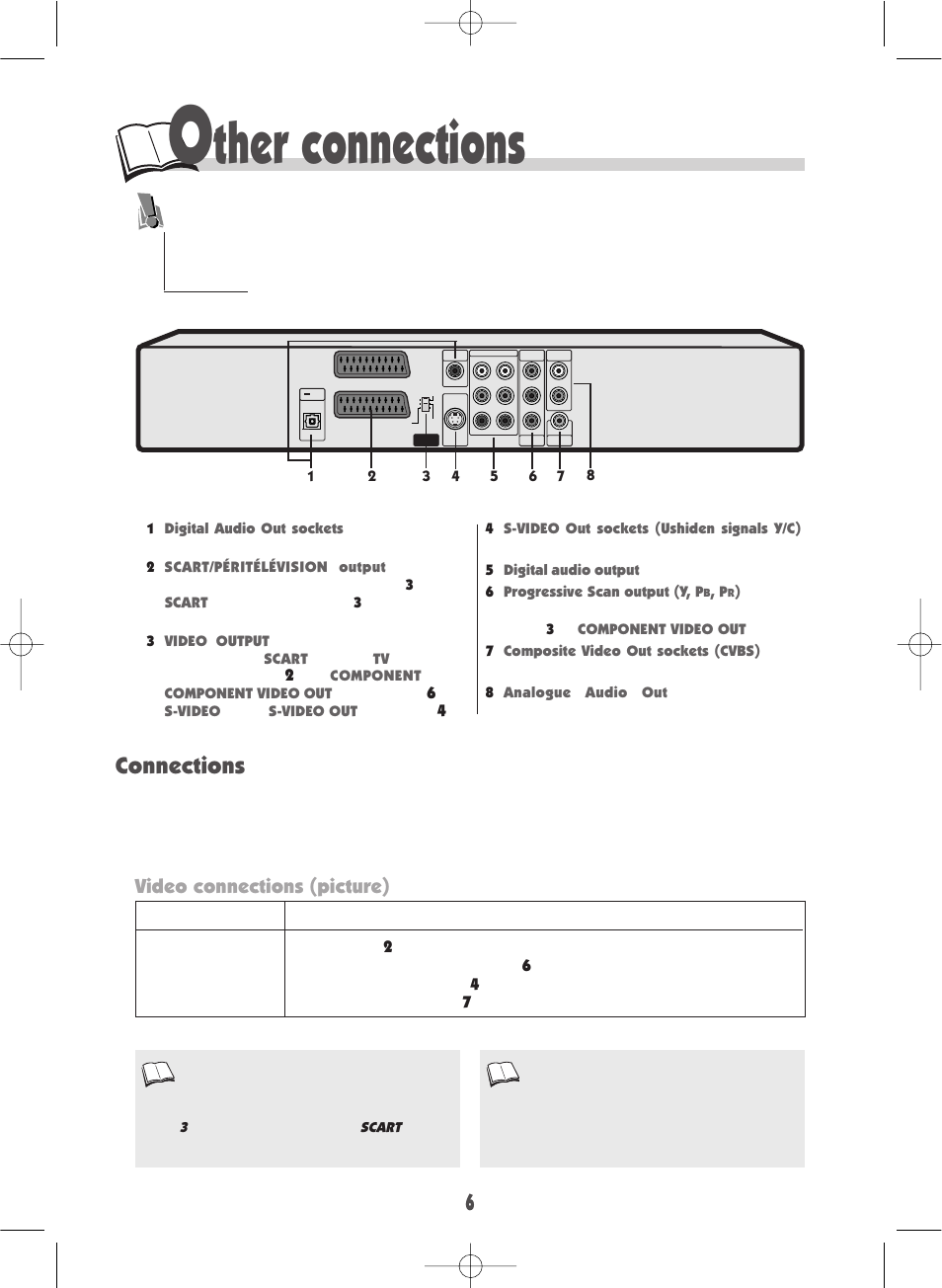 Ther connections, Connections, Video connections (picture) | Technicolor - Thomson DTH700 User Manual | Page 6 / 30