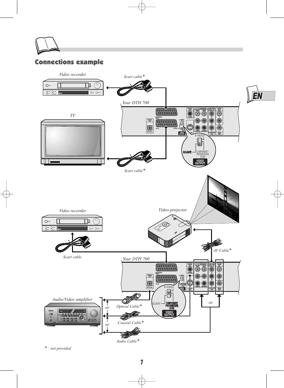 7connections example | Technicolor - Thomson DTH700 User Manual | Page 7 / 30