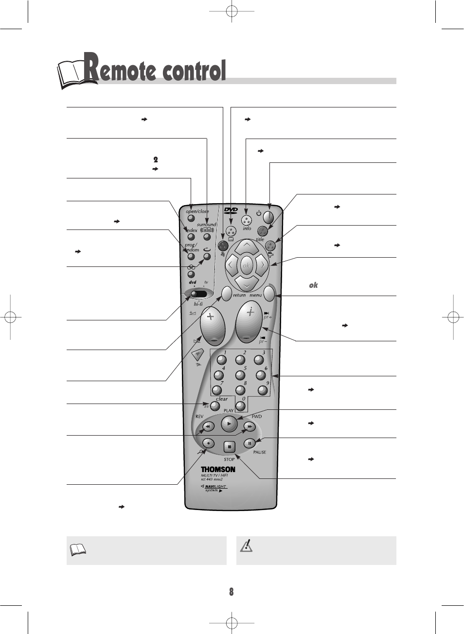 Emote control | Technicolor - Thomson DTH700 User Manual | Page 8 / 30
