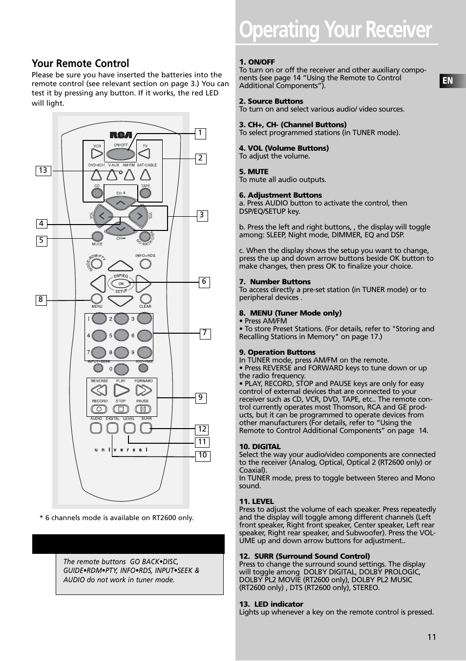 Operating your receiver, Your remote control | Technicolor - Thomson RT2600 User Manual | Page 14 / 31