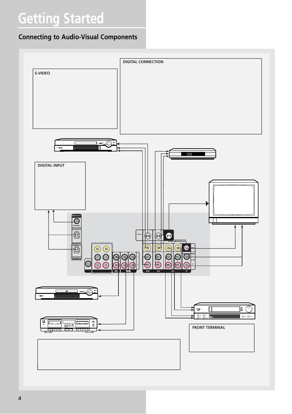 Getting started, Connecting to audio-visual components | Technicolor - Thomson RT2600 User Manual | Page 7 / 31