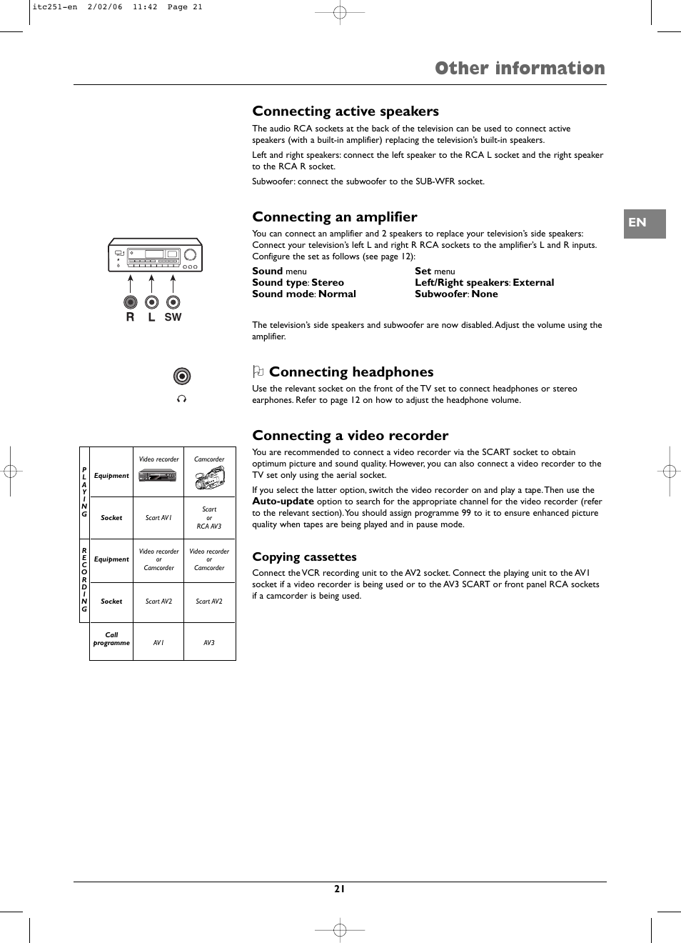 Other information, Connecting active speakers, Connecting an amplifier | Connecting headphones, Connecting a video recorder, Copying cassettes | Technicolor - Thomson ITC251 User Manual | Page 21 / 21