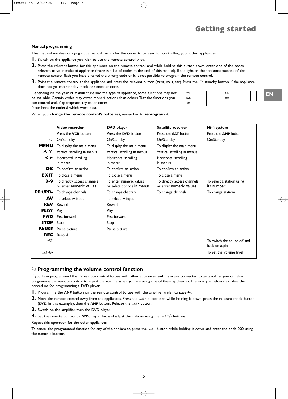 Getting started, Programming the volume control function | Technicolor - Thomson ITC251 User Manual | Page 5 / 21