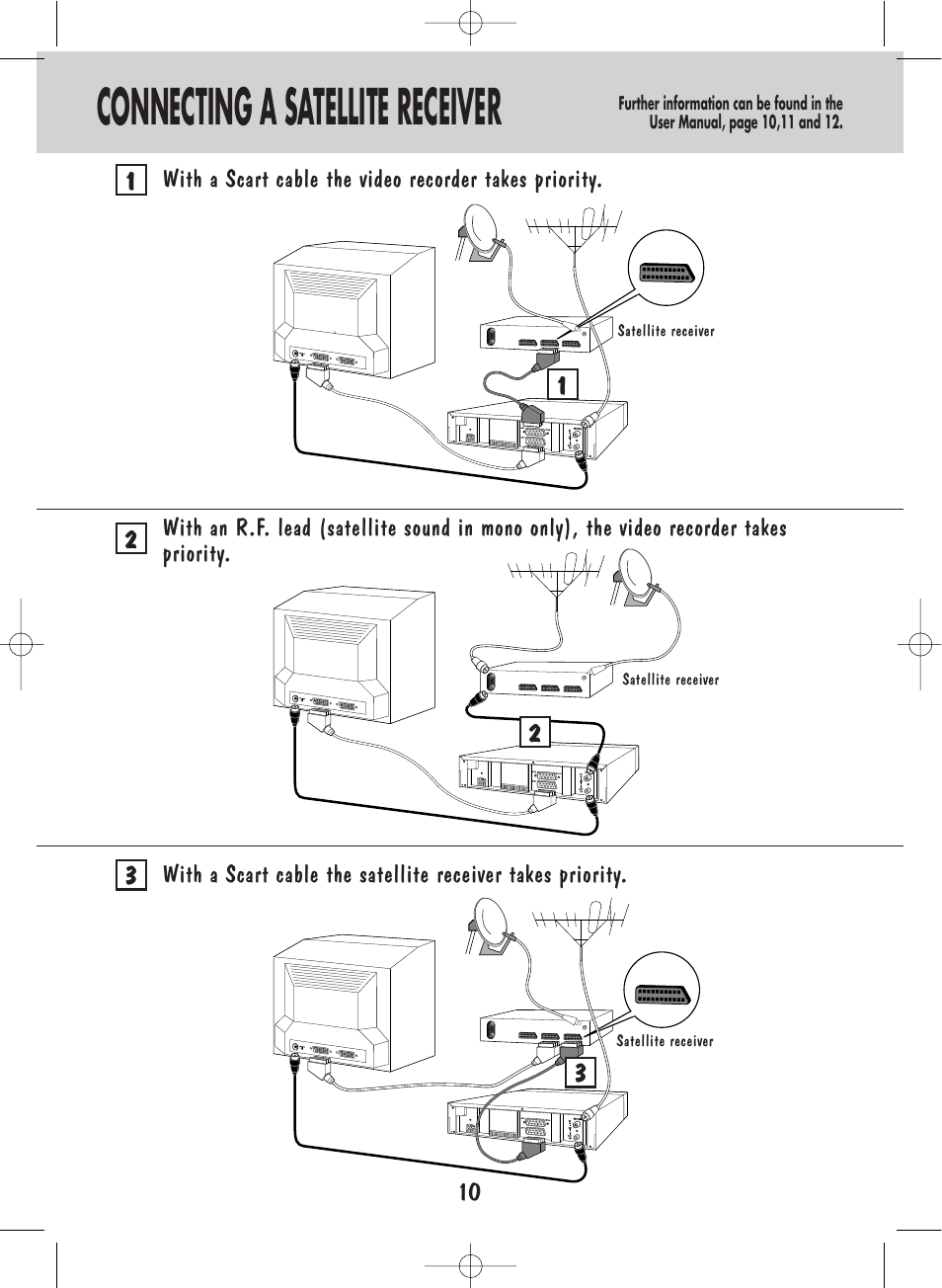 Connecting a satellite receiver | Technicolor - Thomson ShowView VPH6920F User Manual | Page 12 / 34