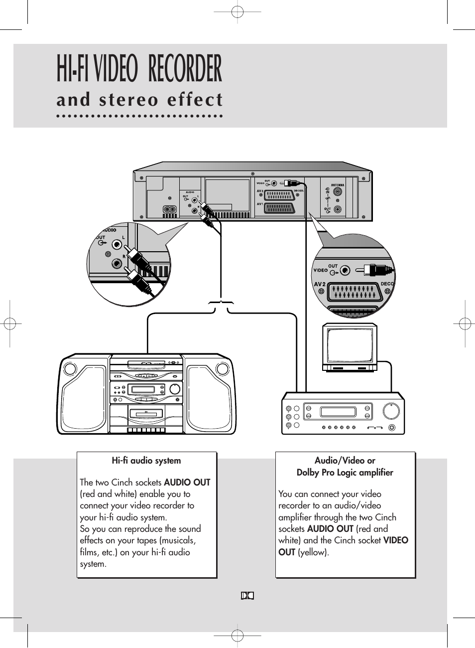 Hi-fivideo recorder, And stereo effect | Technicolor - Thomson ShowView VPH6920F User Manual | Page 27 / 34