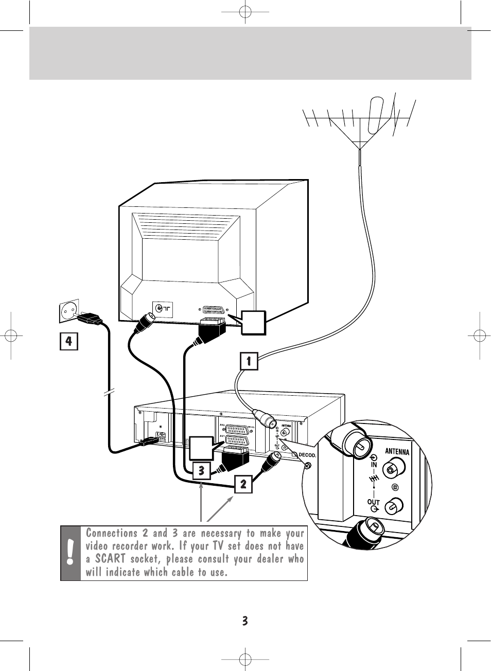 Technicolor - Thomson ShowView VPH6920F User Manual | Page 5 / 34