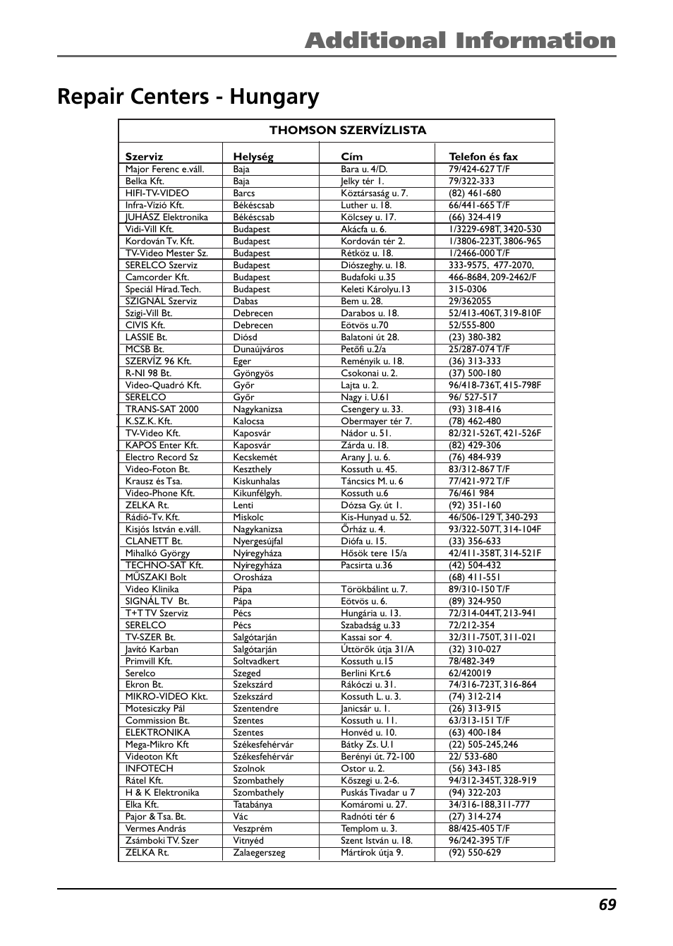 Repair centers - hungary, Additional information repair centers - hungary | Technicolor - Thomson Thomson Lyra PDP2842 User Manual | Page 69 / 75