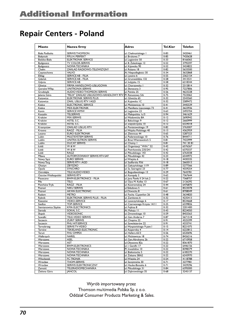 Repair centers - poland, Additional information repair centers - poland | Technicolor - Thomson Thomson Lyra PDP2842 User Manual | Page 70 / 75