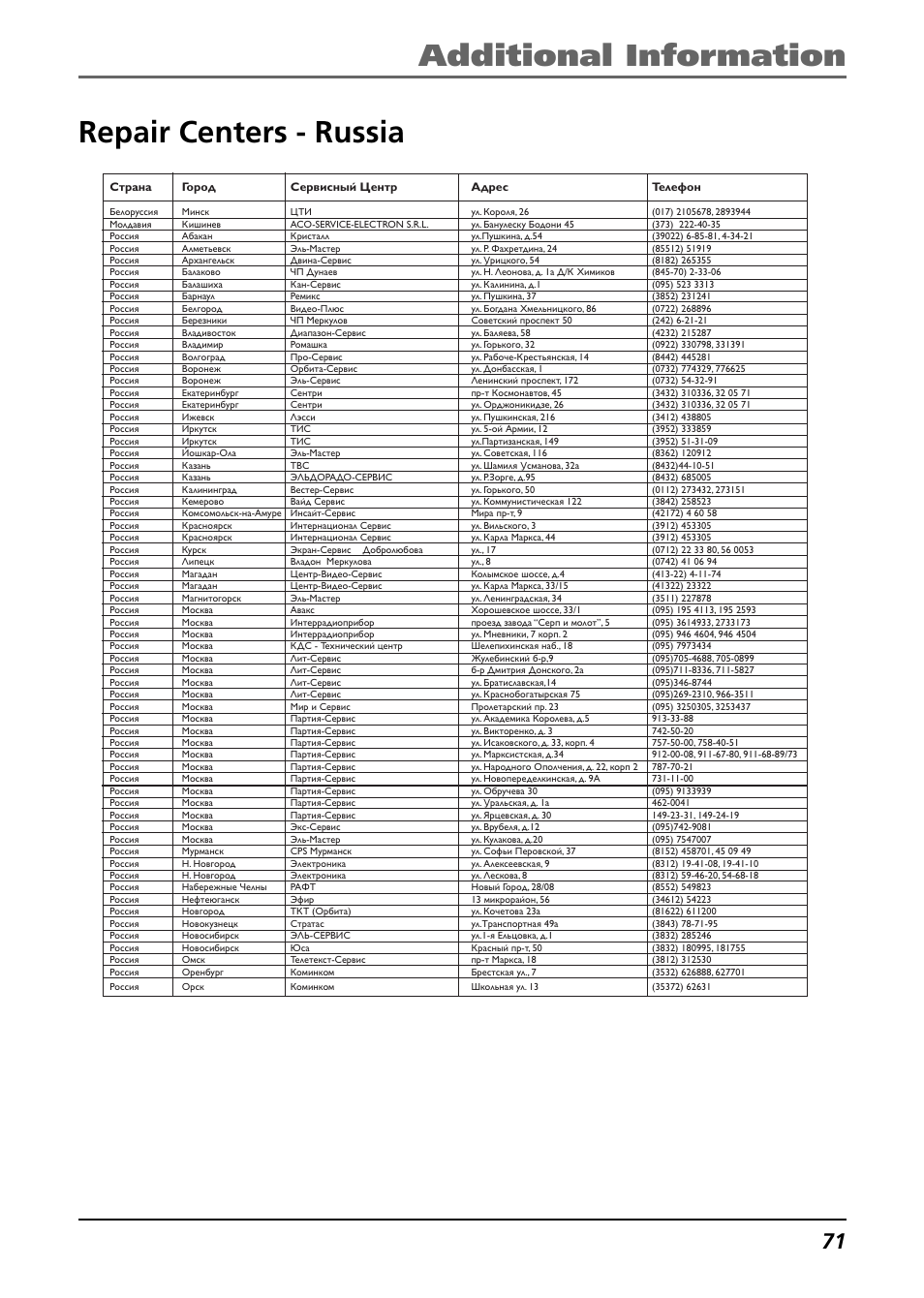 Repair centers - russia, Additional information repair centers - russia | Technicolor - Thomson Thomson Lyra PDP2842 User Manual | Page 71 / 75