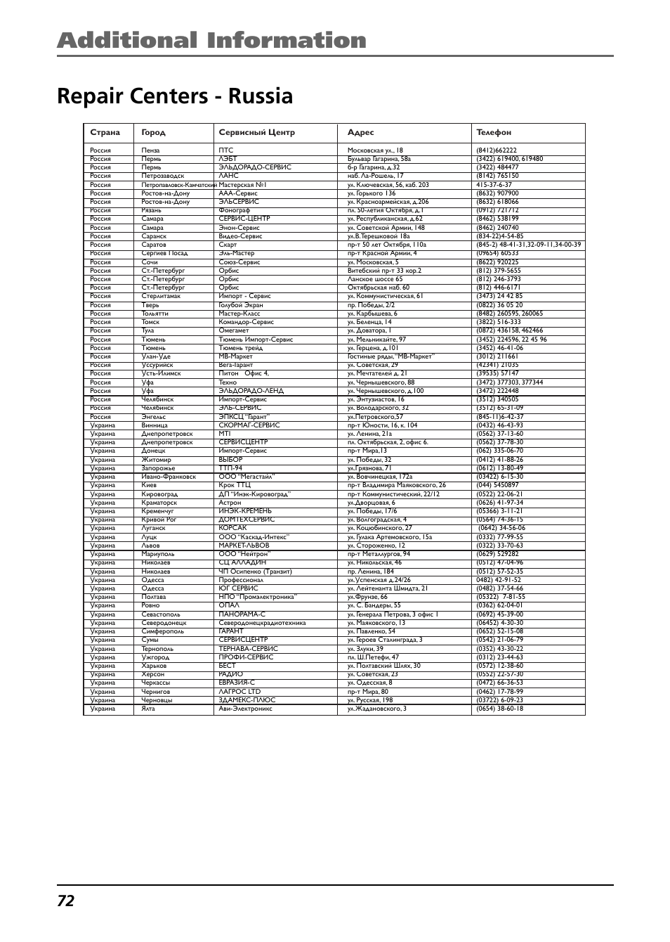 Repair centers - russia, Additional information repair centers - russia | Technicolor - Thomson Thomson Lyra PDP2842 User Manual | Page 72 / 75