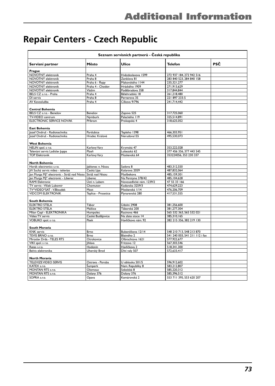 Repair centers - czech republic | Technicolor - Thomson Thomson Lyra PDP2842 User Manual | Page 73 / 75