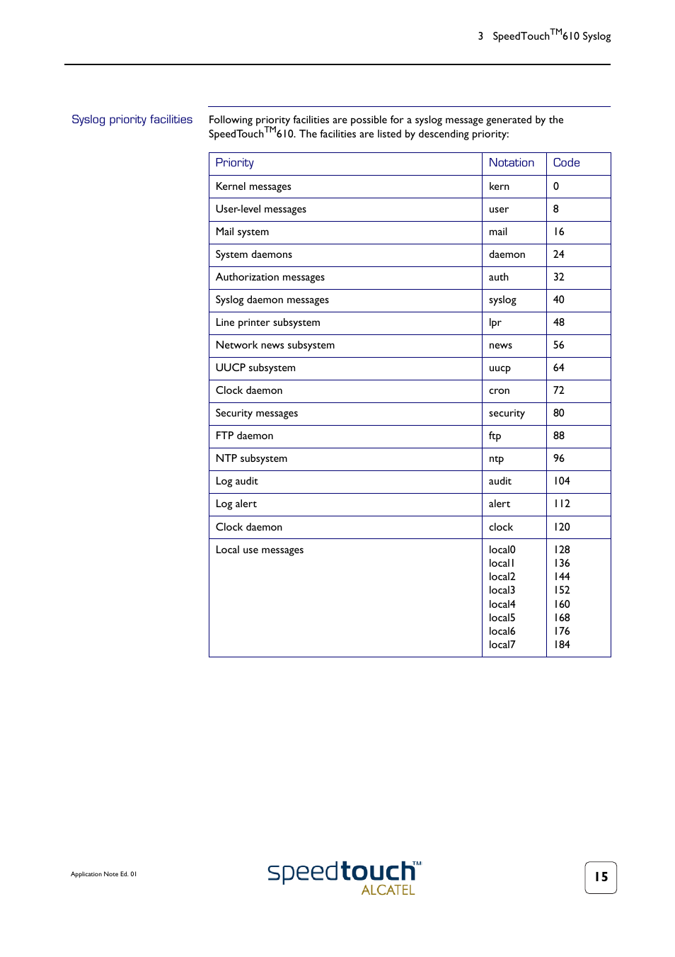 Syslog priority facilities | Technicolor - Thomson 610v User Manual | Page 19 / 32