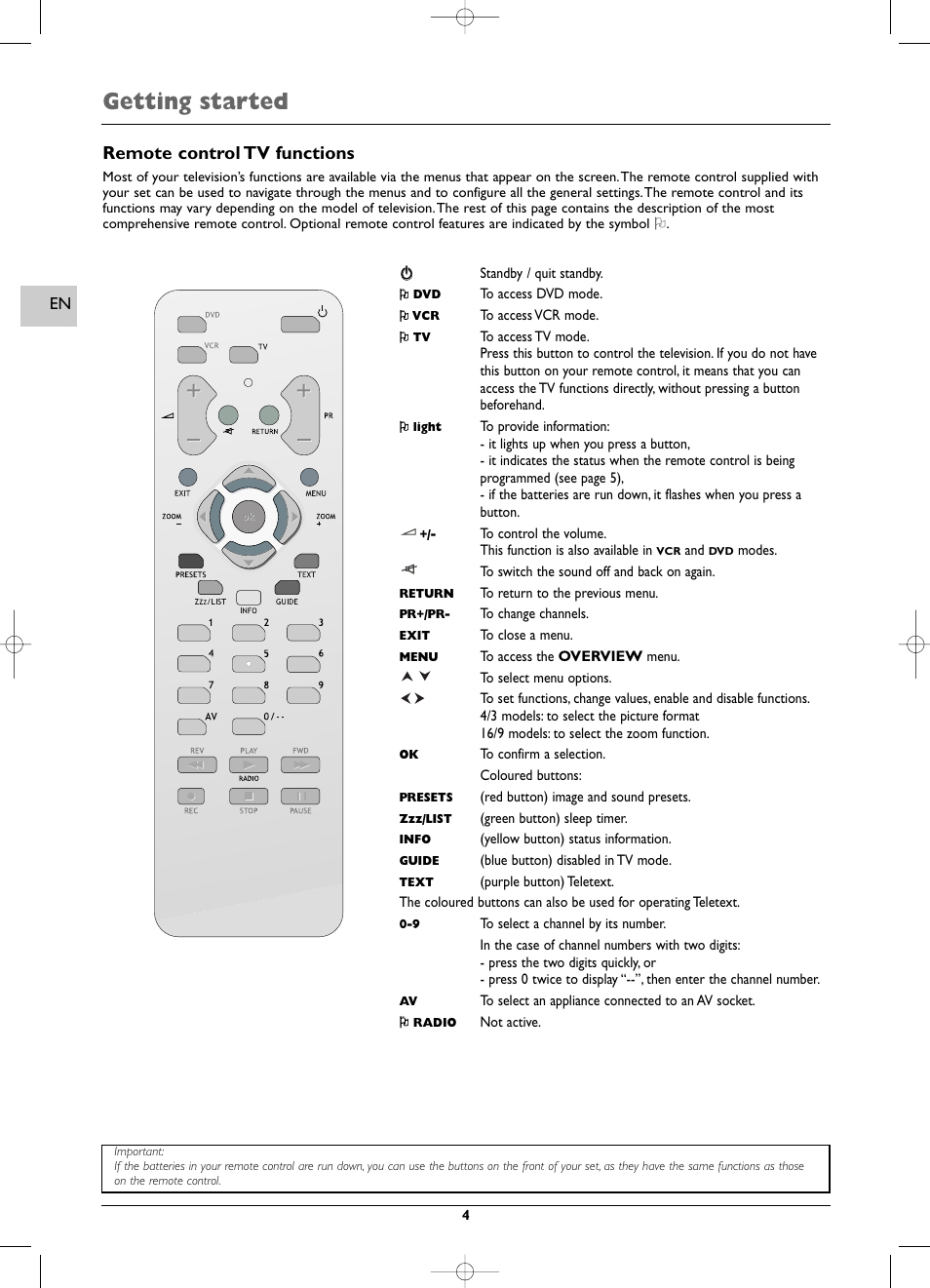 Getting started, Remote control tv functions | Technicolor - Thomson EFC030 User Manual | Page 4 / 15