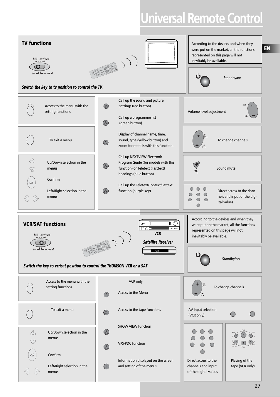 Universal remote control, Tv functions, Vcr/sat functions | Switch the key to tv position to control the tv | Technicolor - Thomson Thomson Scenium DPL4000 User Manual | Page 30 / 33