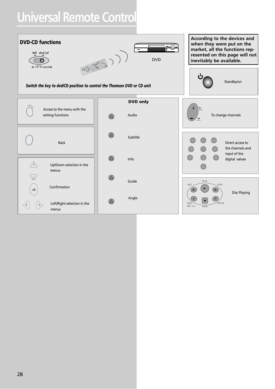 Universal remote control, Dvd-cd functions | Technicolor - Thomson Thomson Scenium DPL4000 User Manual | Page 31 / 33