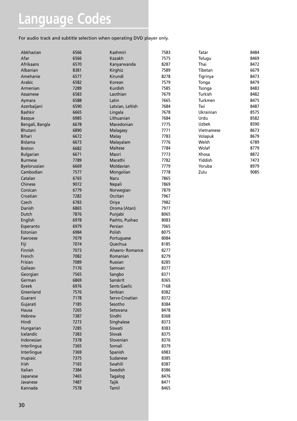 Language codes | Technicolor - Thomson Thomson Scenium DPL4000 User Manual | Page 33 / 33