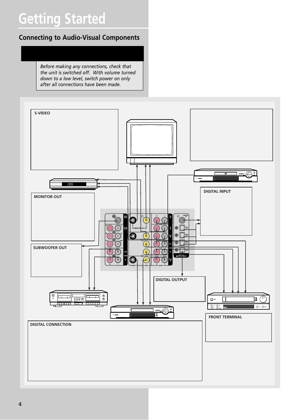 Getting started, Connecting to audio-visual components | Technicolor - Thomson Thomson Scenium DPL4000 User Manual | Page 7 / 33