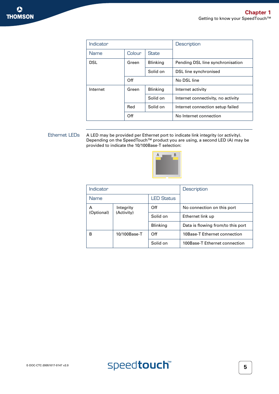 Ethernet leds, Chapter 1 | Technicolor - Thomson SpeedTouch 585 User Manual | Page 13 / 110