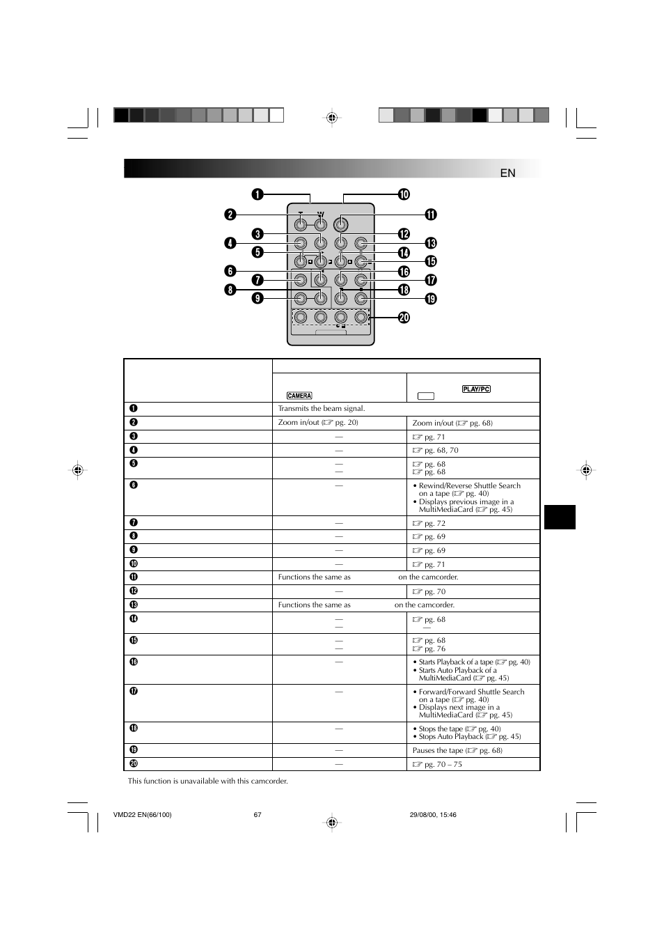 Technicolor - Thomson VMD 22 User Manual | Page 68 / 102