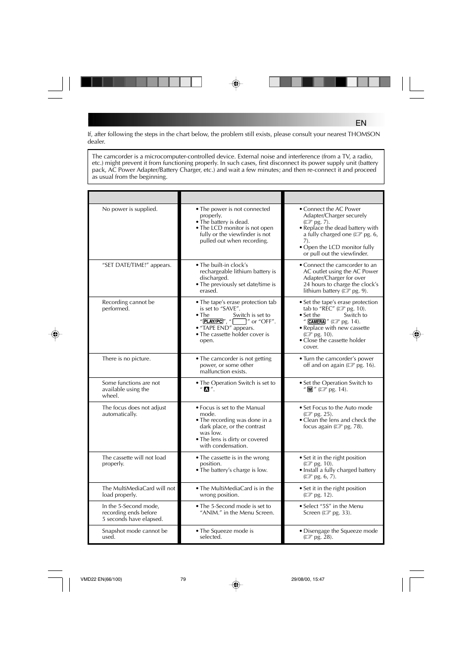 Troubleshooting, Symptom possible causes corrective action | Technicolor - Thomson VMD 22 User Manual | Page 80 / 102