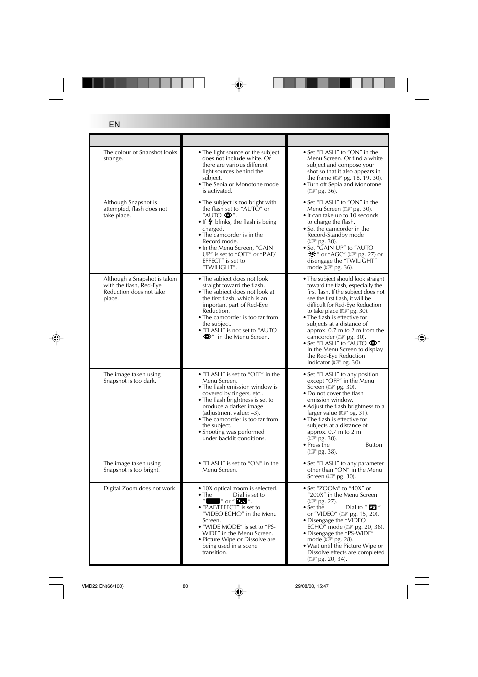 Troubleshooting, Cont.), Symptom possible causes corrective action | Technicolor - Thomson VMD 22 User Manual | Page 81 / 102