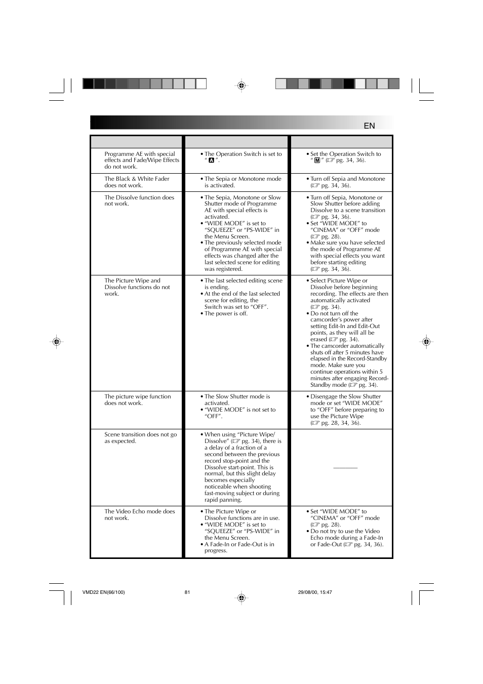 Symptom possible causes corrective action | Technicolor - Thomson VMD 22 User Manual | Page 82 / 102