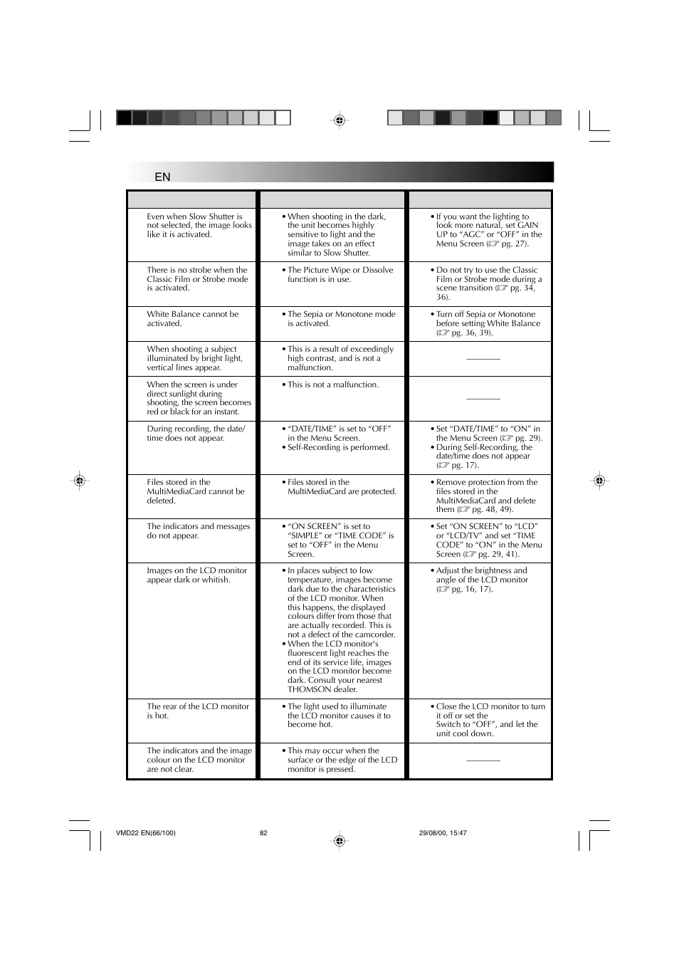 Troubleshooting, Cont.), Symptom possible causes corrective action | Technicolor - Thomson VMD 22 User Manual | Page 83 / 102