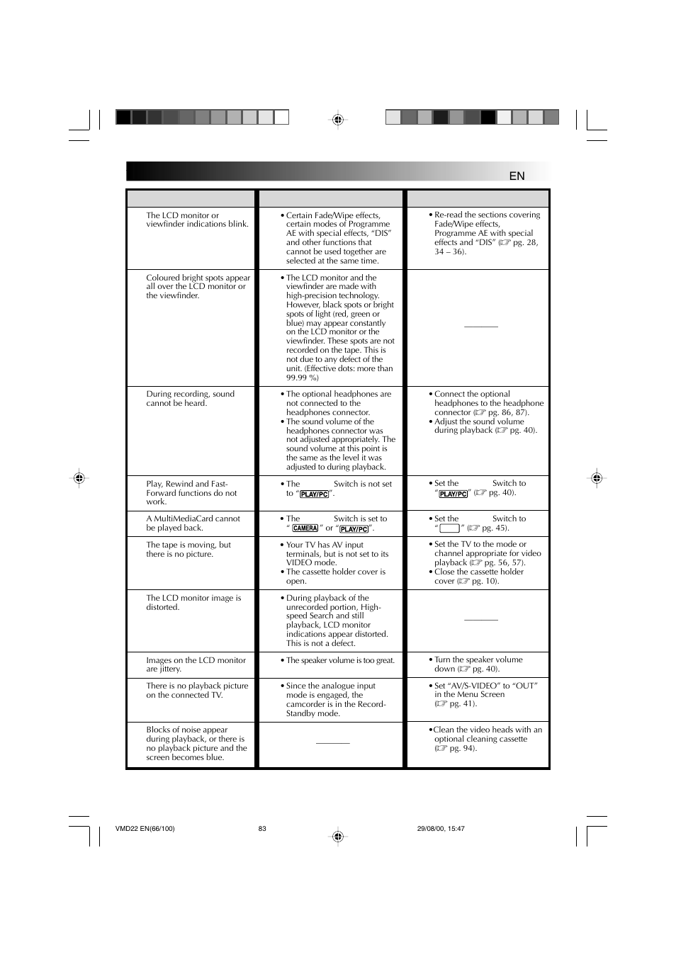 Symptom possible causes corrective action | Technicolor - Thomson VMD 22 User Manual | Page 84 / 102