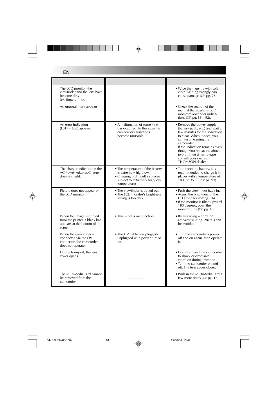 Troubleshooting, Cont.), Symptom possible causes corrective action | Technicolor - Thomson VMD 22 User Manual | Page 85 / 102