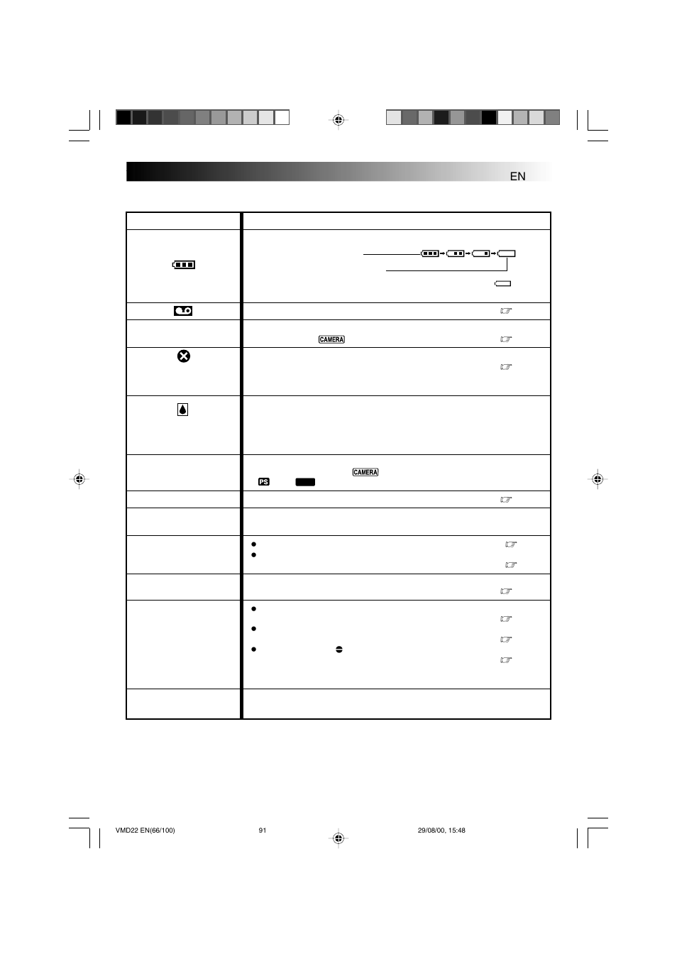 Warning indications | Technicolor - Thomson VMD 22 User Manual | Page 92 / 102