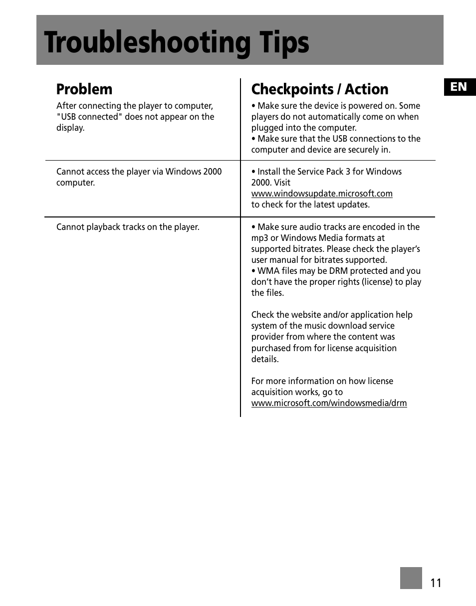 Troubleshooting tips, Problem, Checkpoints / action | Technicolor - Thomson M150E256KFM User Manual | Page 45 / 46