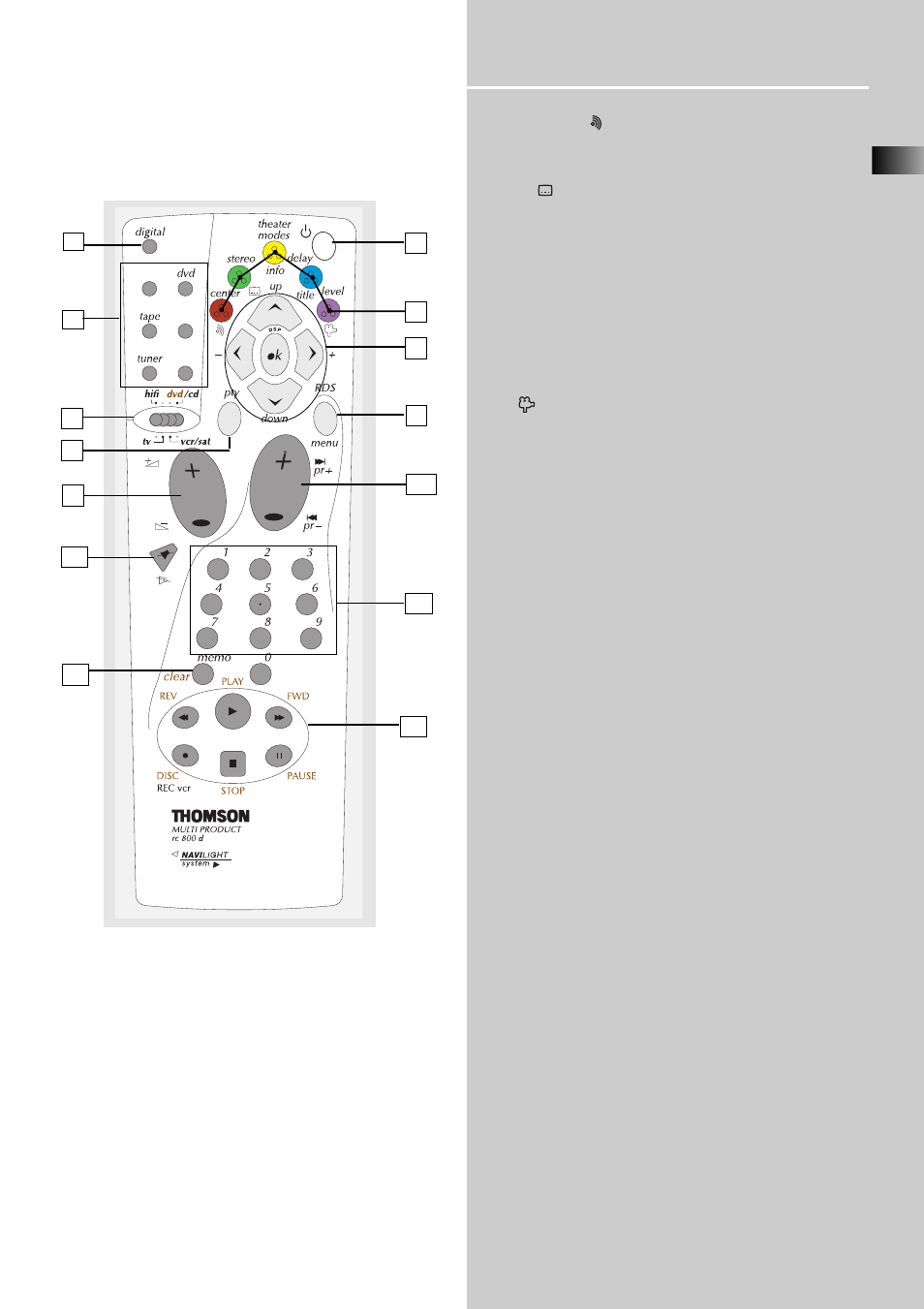 Operating your receiver, Your remote control | Technicolor - Thomson DPL900VD User Manual | Page 15 / 22