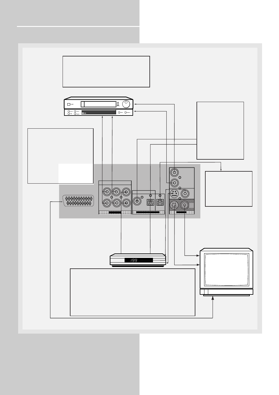 Getting started, Connecting to audio-visual components, Digital input | Digital output, S-video, Analog input, Tv scart input | Technicolor - Thomson DPL900VD User Manual | Page 8 / 22