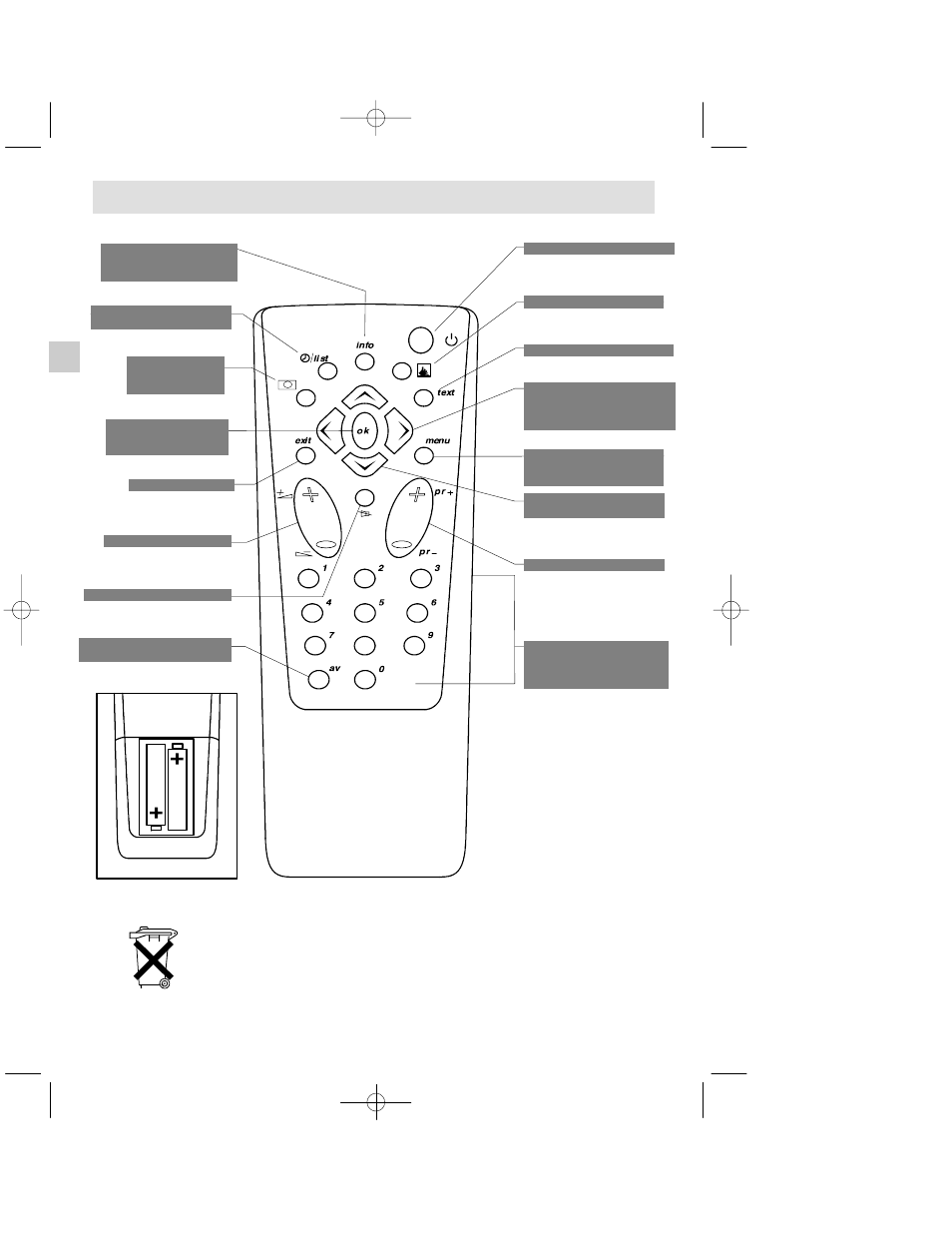 Remote control | Technicolor - Thomson 14MG10G User Manual | Page 5 / 12
