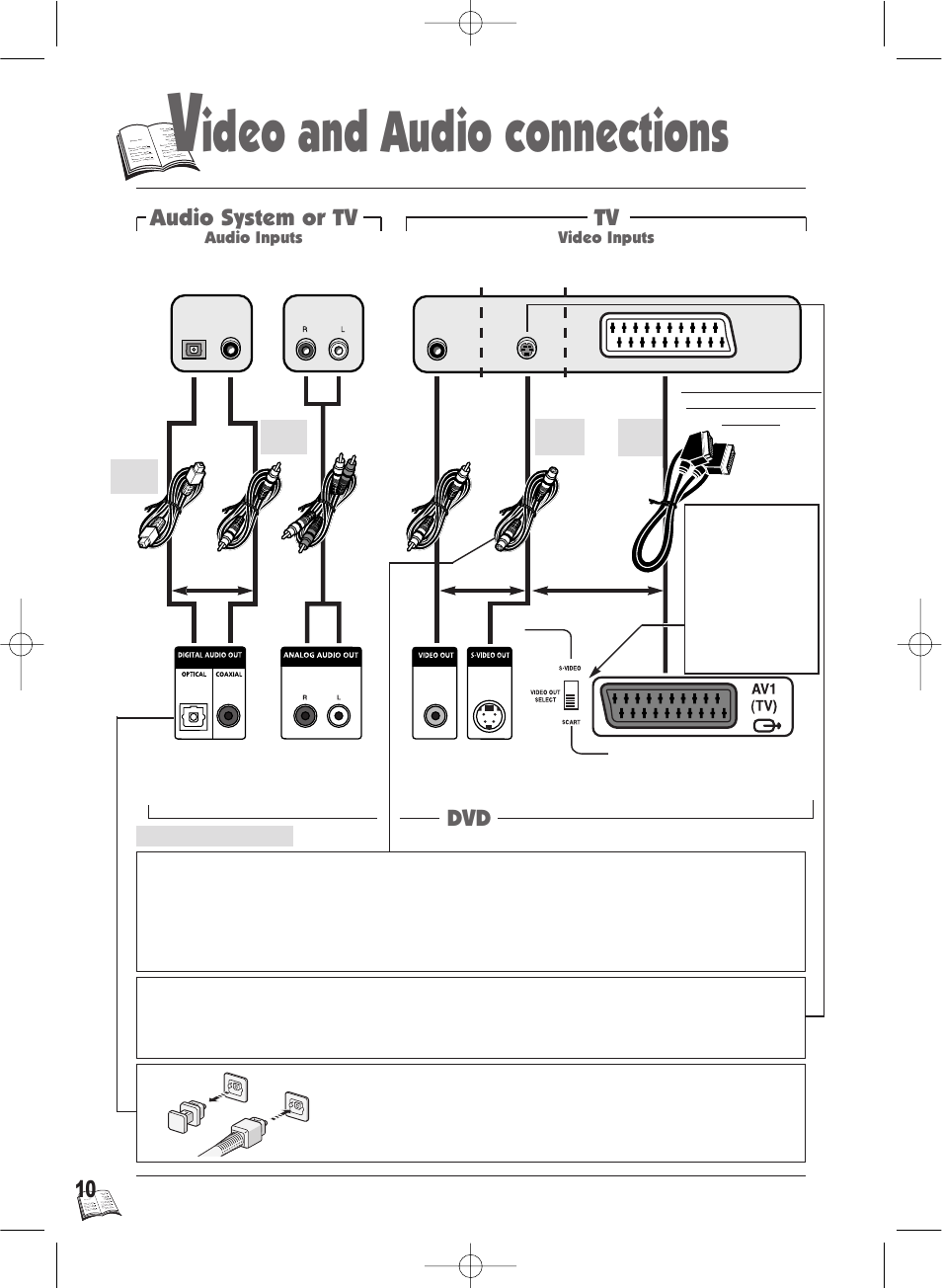 Ideo and audio connections, Dvd audio system or tv | Technicolor - Thomson IB5000 User Manual | Page 10 / 34