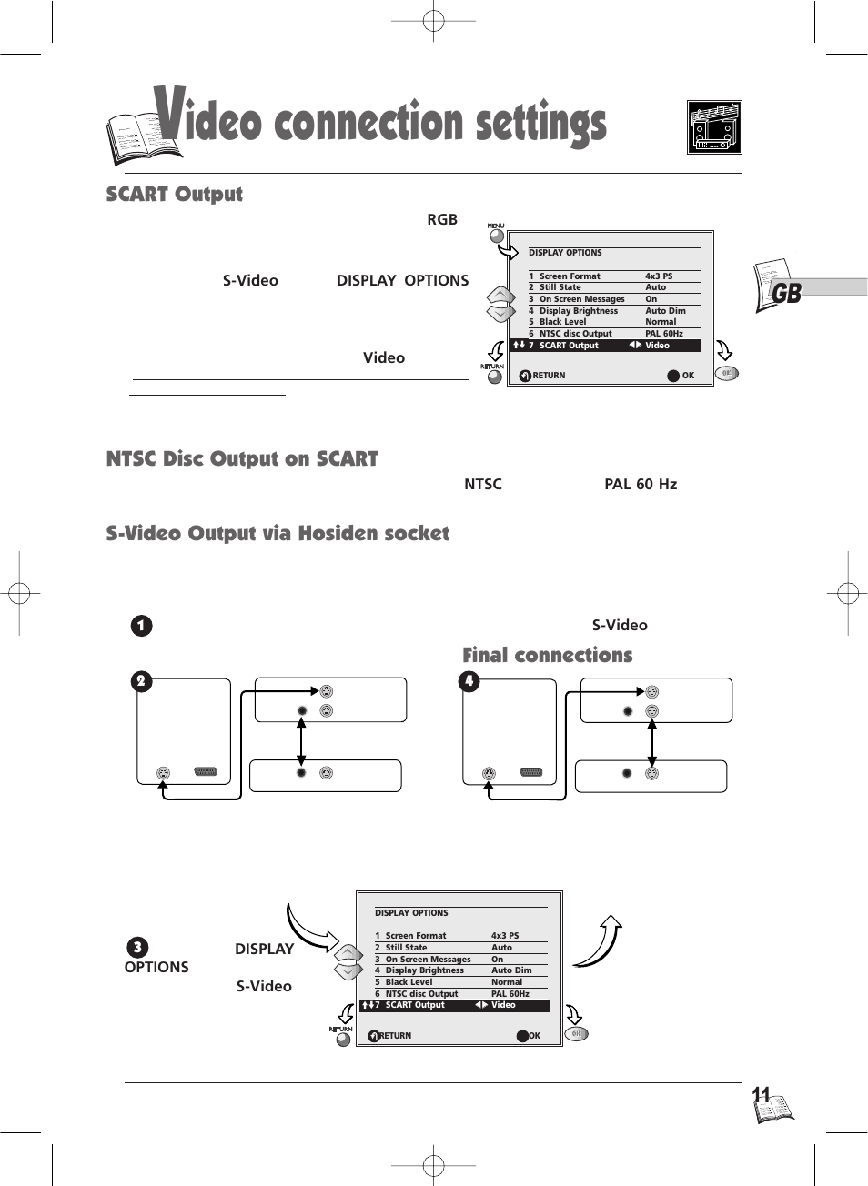 Ideo connection settings, S-video output via hosiden socket, Scart output | Ntsc disc output on scart, Final connections | Technicolor - Thomson IB5000 User Manual | Page 11 / 34