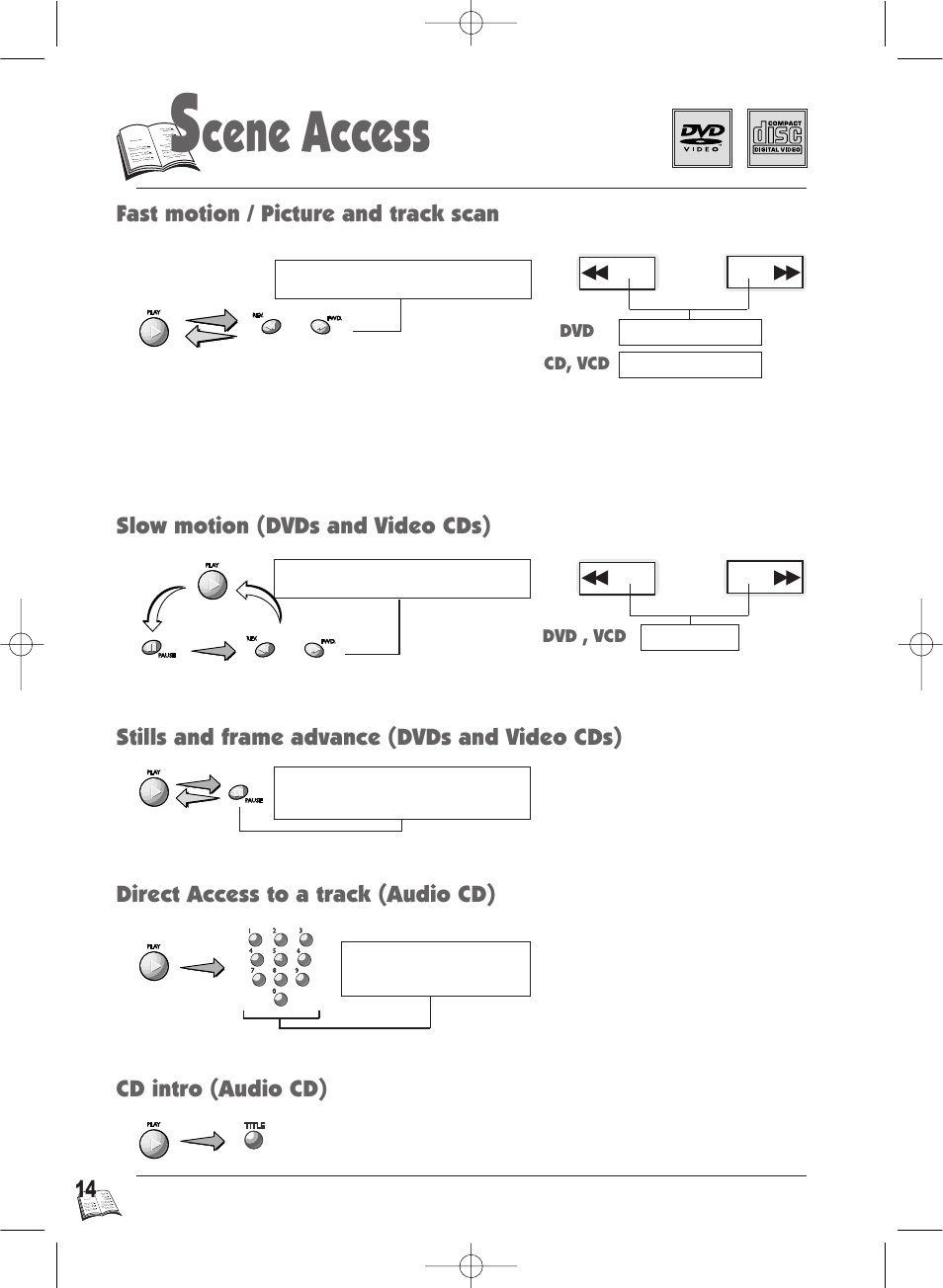 Cene access | Technicolor - Thomson IB5000 User Manual | Page 14 / 34