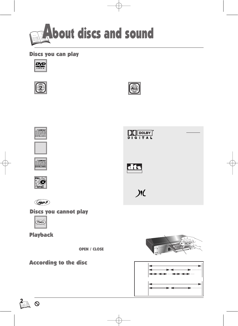 Bout discs and sound, Discs you can play, Discs you cannot play | According to the disc, Playback | Technicolor - Thomson IB5000 User Manual | Page 2 / 34