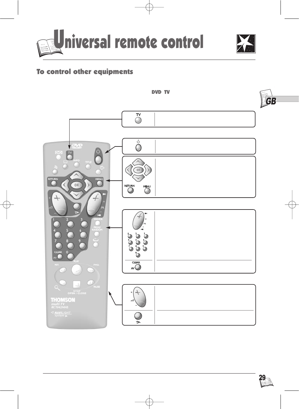 Niversal remote control | Technicolor - Thomson IB5000 User Manual | Page 29 / 34