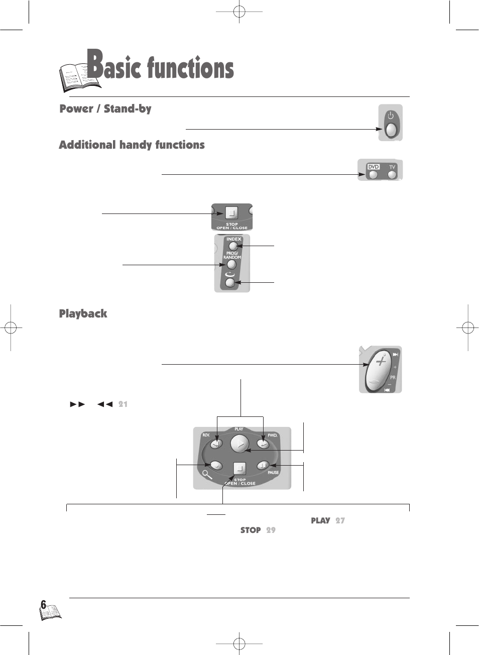 Asic functions | Technicolor - Thomson IB5000 User Manual | Page 6 / 34