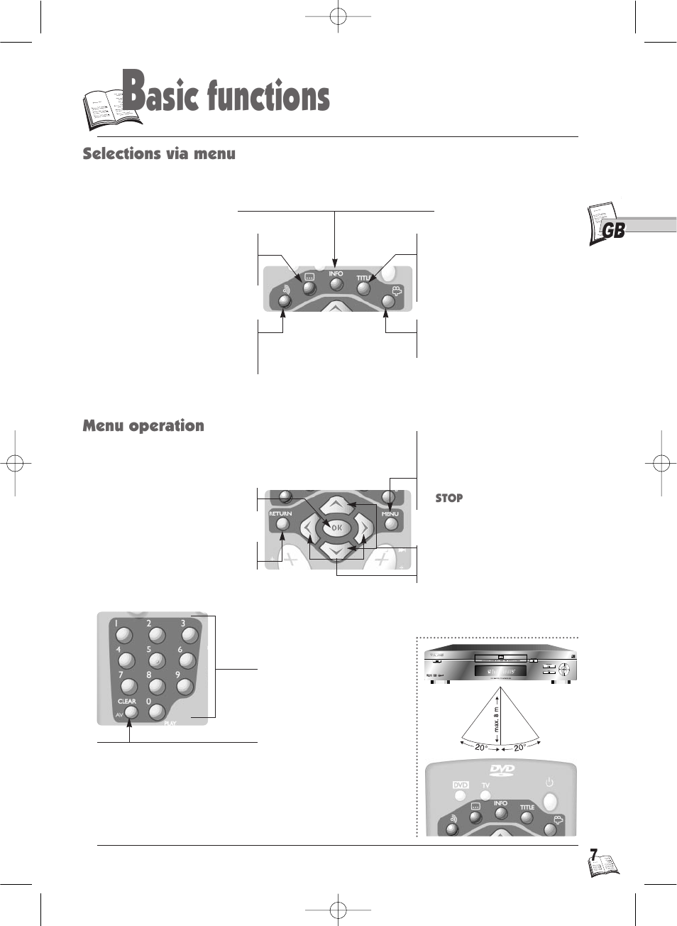 Asic functions | Technicolor - Thomson IB5000 User Manual | Page 7 / 34