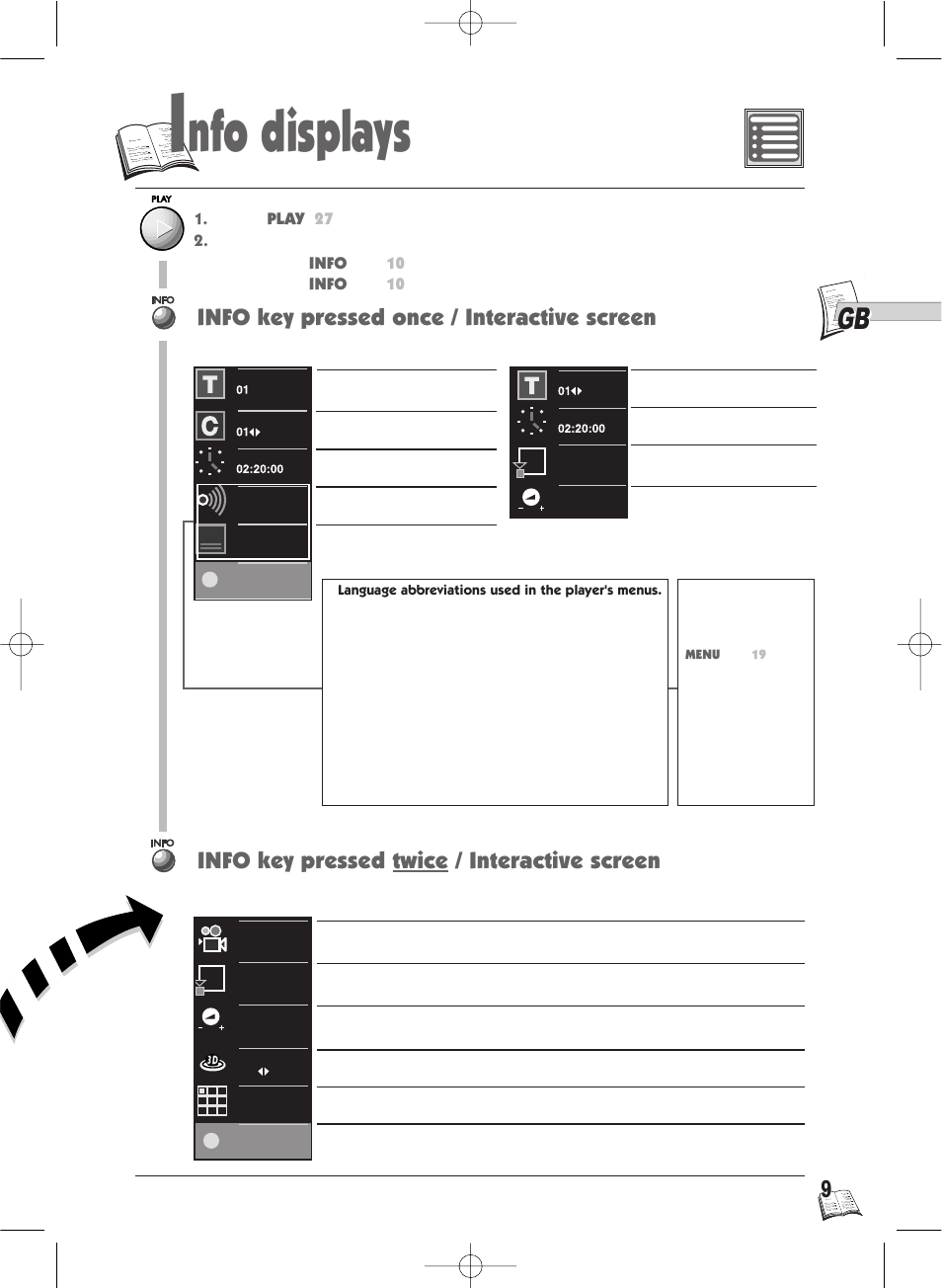 Nfo displays | Technicolor - Thomson IB5000 User Manual | Page 9 / 34