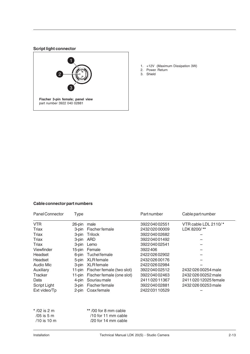 Technicolor - Thomson STUDIO CAMERA LDK 20(S) User Manual | Page 21 / 90